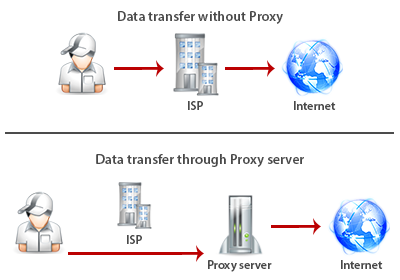 Proxy server